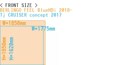 #BERLINGO FEEL BlueHDi 2018- + Tj CRUISER concept 2017